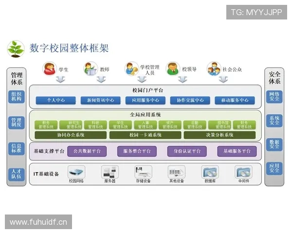 以联众为中心推动数字生态融合发展的创新路径探索与行业协同升级
